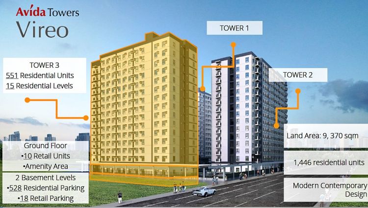 Condo For Sale in Taguig Arca South Preselling Avida Vireo