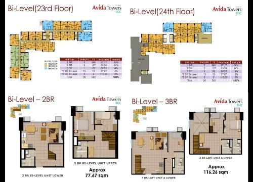 AVIDA TOWERS VERTE (BGC, Taguig City)