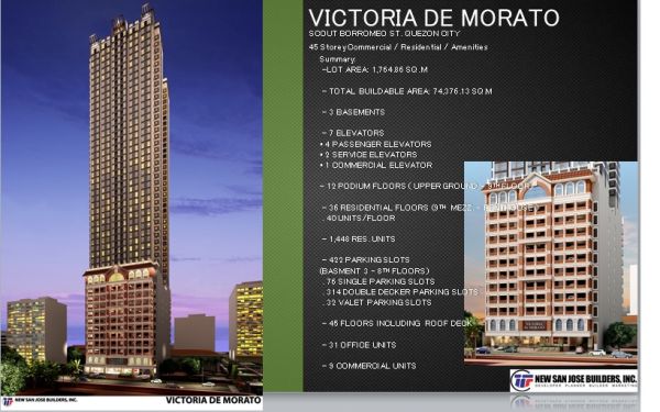 Victoria De Morato