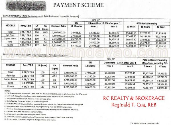 Hidalgo Homes Davao: Lopez Jaena Model House